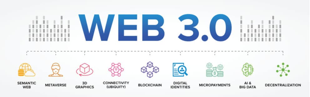 Web 3.0 originally referred to the evolution of web interaction that includes turning the web into a database. Justt - Chargeback Solutions