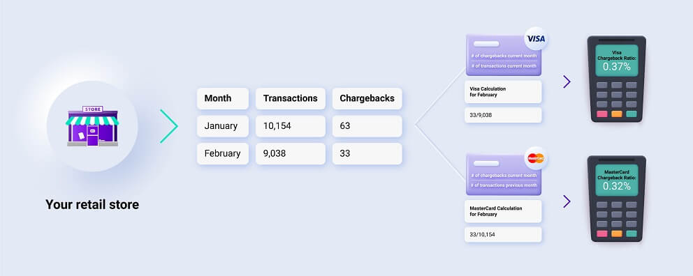 Different calculations for Chargeback Ratio - Justt - Chargeback Mitigation service
