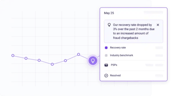 chargeback insights and analytics