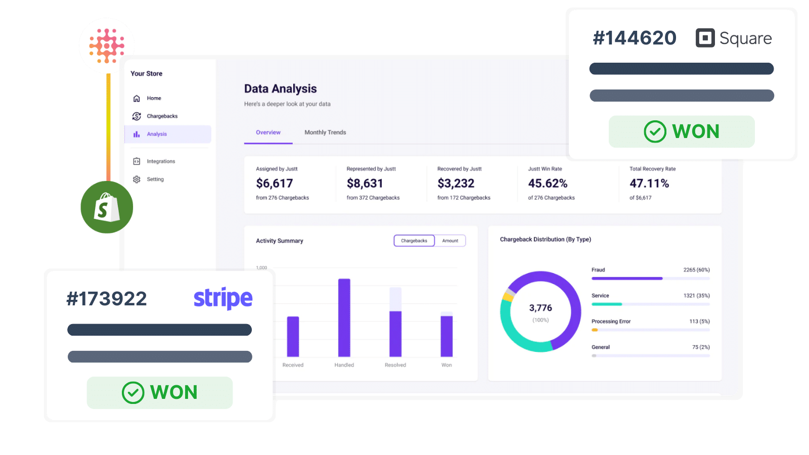 Justt's Shopify platform