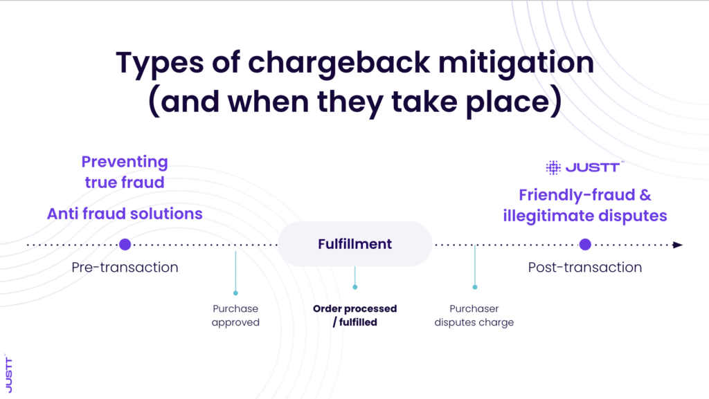 Chargebacks: The Merchant's Guide to Prevention