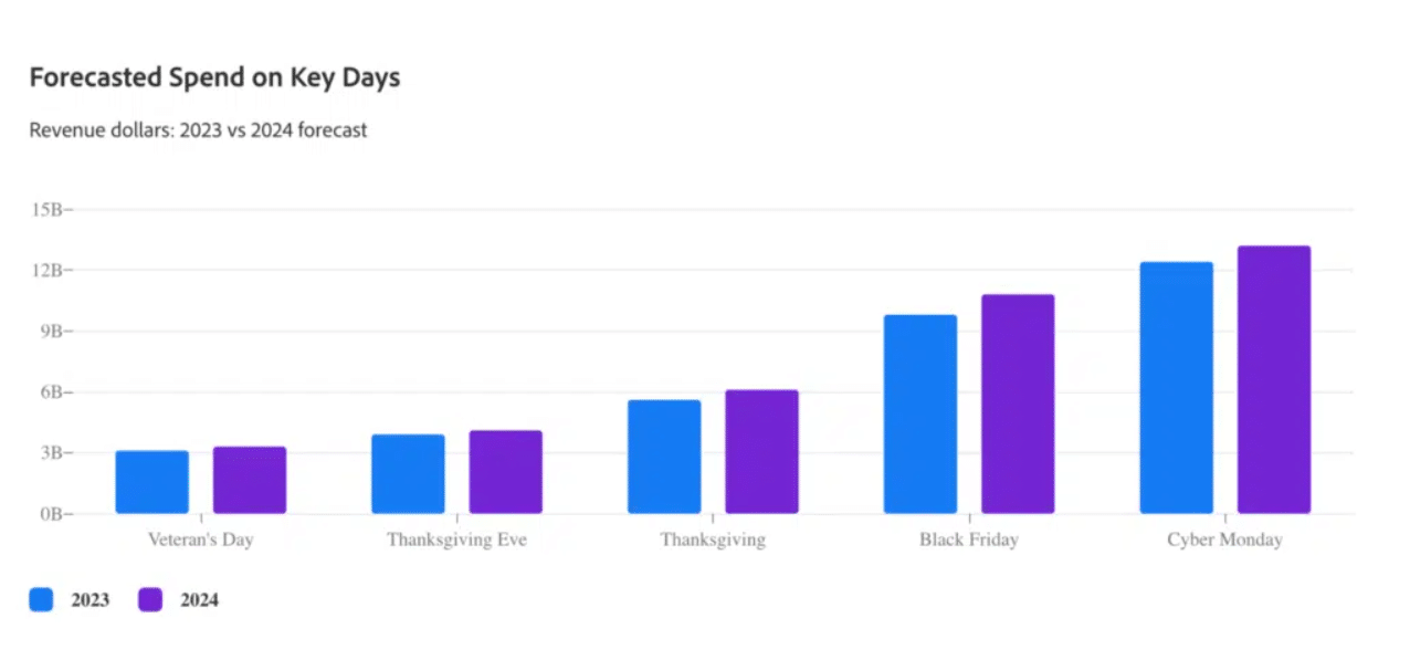 cyber monday growth