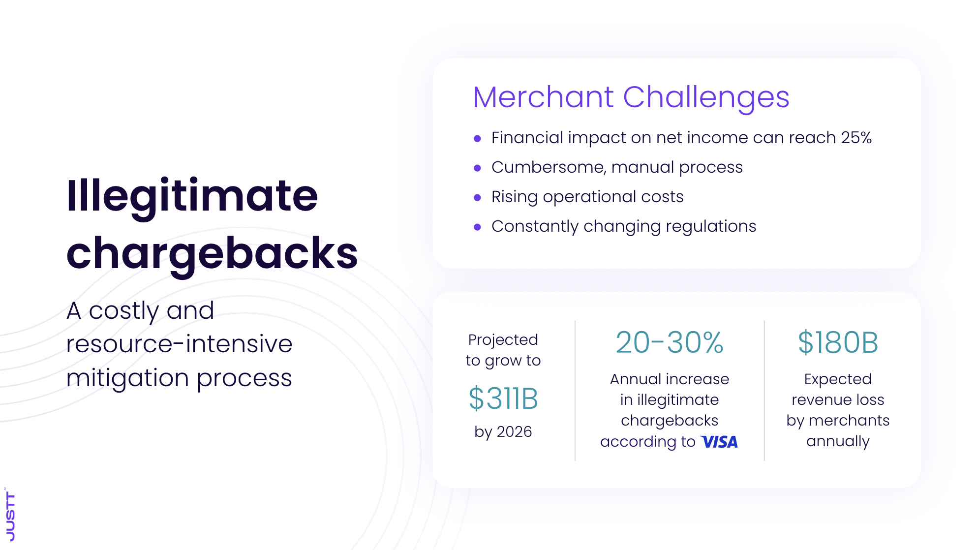 illegitimate chargebacks