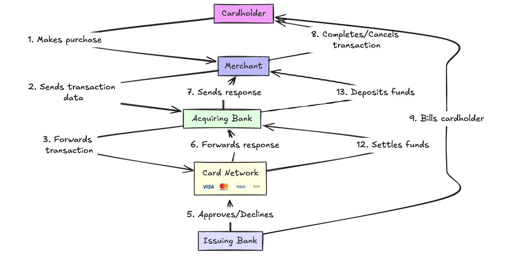 how-acquirers-work-in-payments