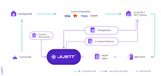 Card Issuer