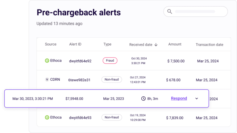 Chargeback Alerts & Rapid Dispute Resolution | Justt