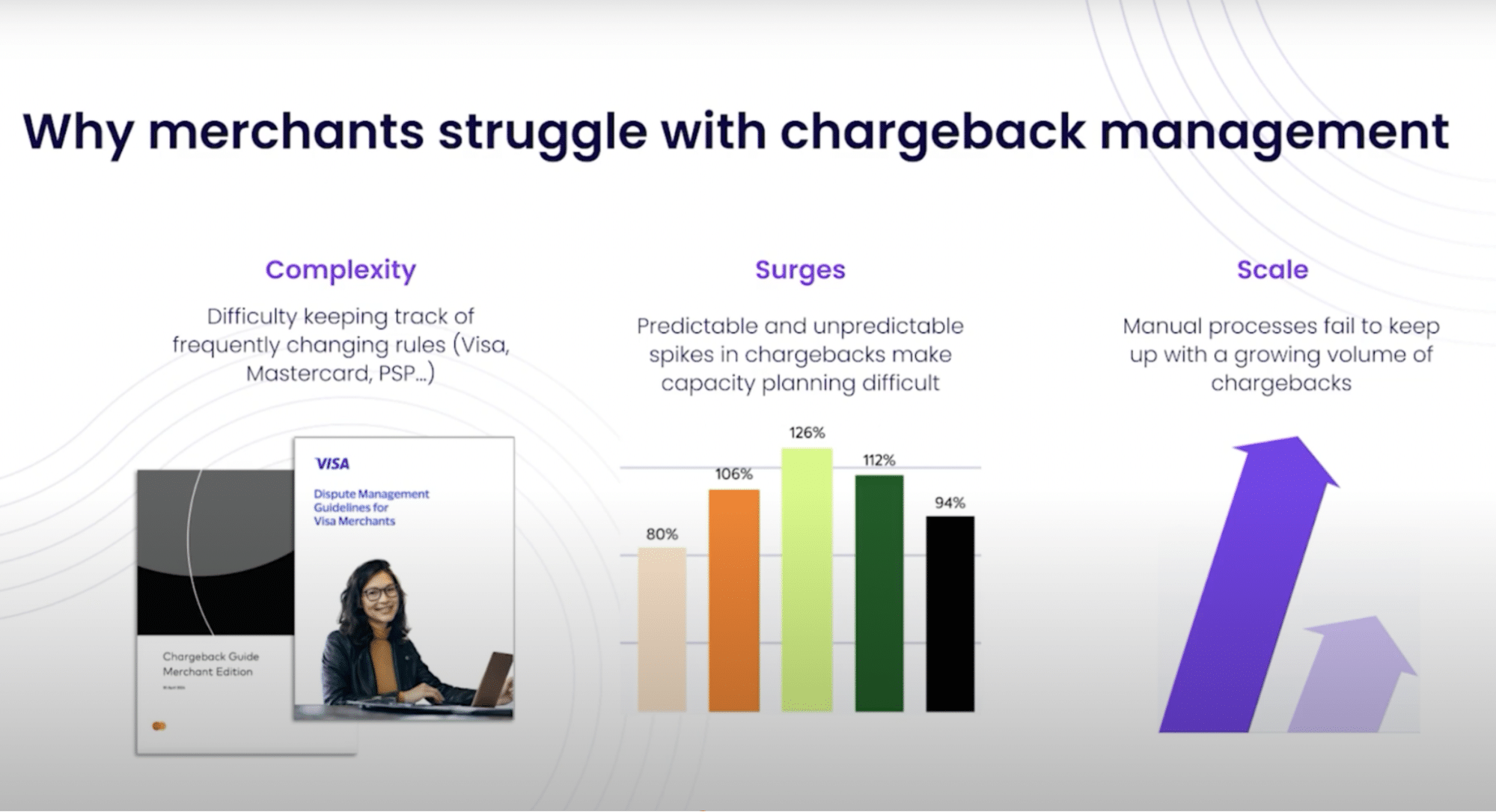 why merchants struggle with chargeback management