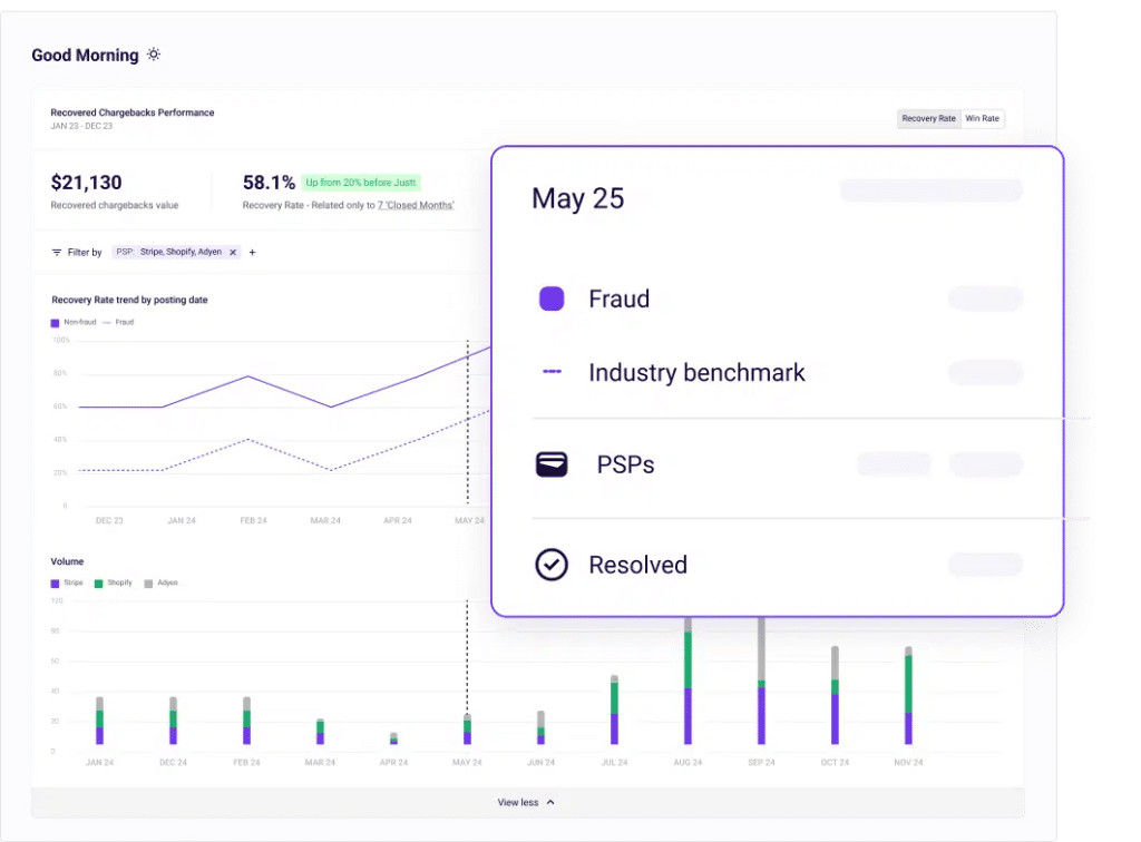 chargeback Insights & analytics dashboard