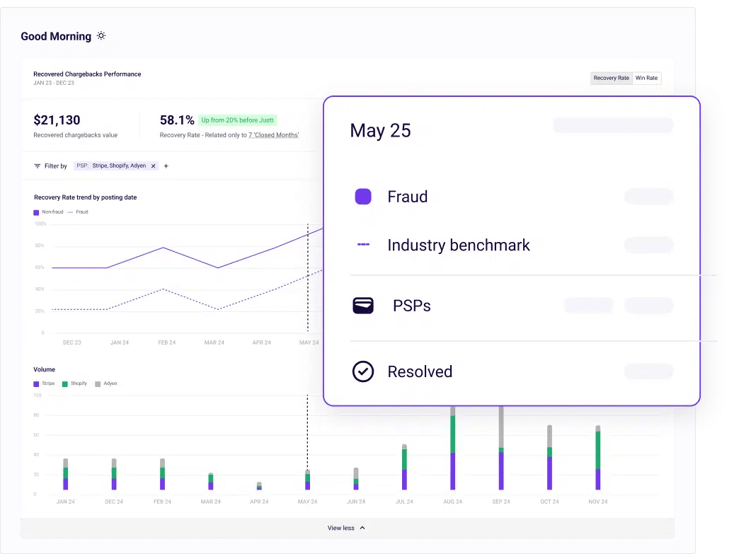 chargeback Insights & analytics dashboard