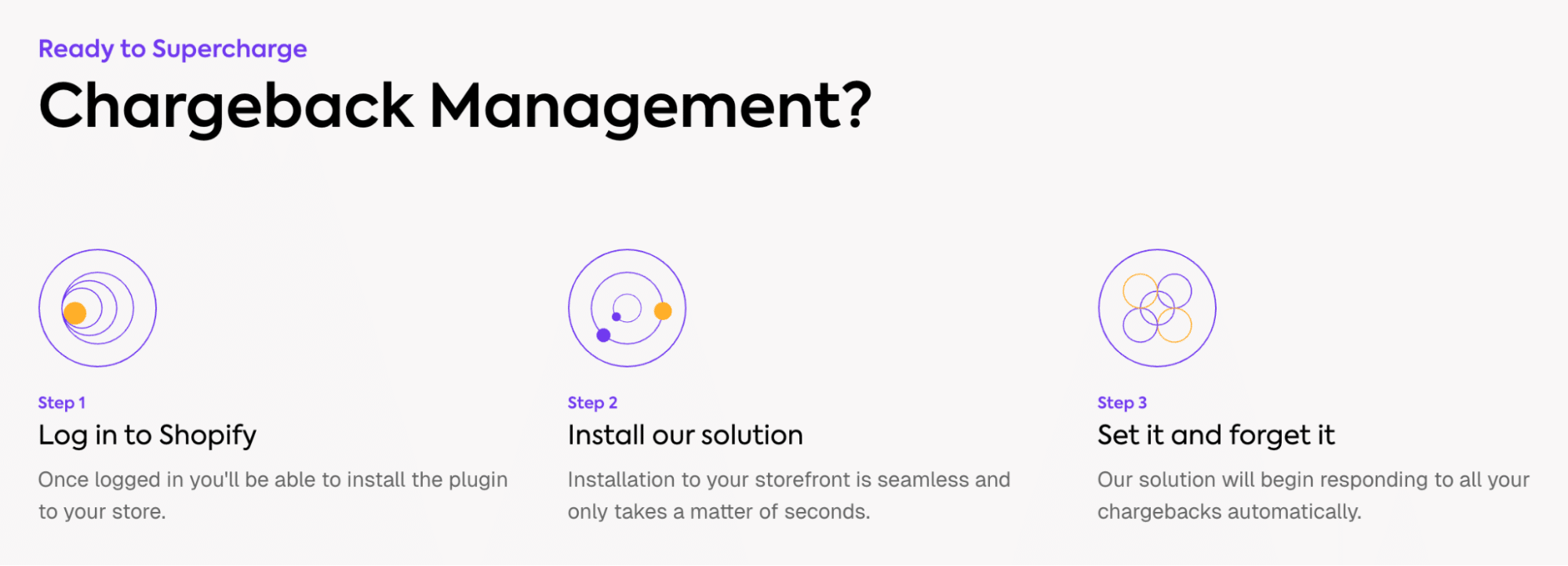 chargeback management